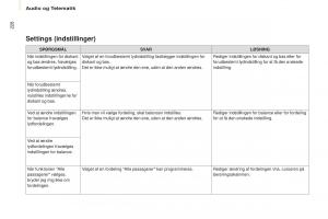 Citroen-Berlingo-Multispace-II-2-Bilens-instruktionsbog page 230 min