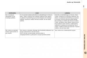 Citroen-Berlingo-Multispace-II-2-Bilens-instruktionsbog page 231 min