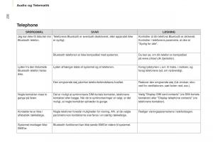 Citroen-Berlingo-Multispace-II-2-Bilens-instruktionsbog page 232 min