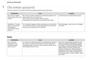 Citroen-Berlingo-Multispace-II-2-Bilens-instruktionsbog page 250 min