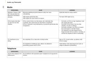 Citroen-Berlingo-Multispace-II-2-Bilens-instruktionsbog page 252 min