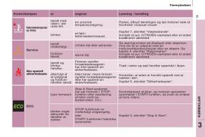 Citroen-Berlingo-Multispace-II-2-Bilens-instruktionsbog page 35 min