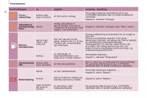 Citroen-Berlingo-Multispace-II-2-Bilens-instruktionsbog page 36 min