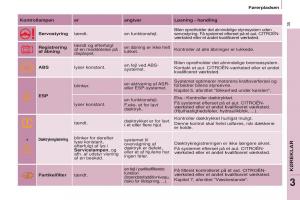 Citroen-Berlingo-Multispace-II-2-Bilens-instruktionsbog page 37 min