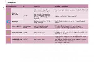 Citroen-Berlingo-Multispace-II-2-Bilens-instruktionsbog page 38 min