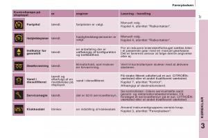 Citroen-Berlingo-Multispace-II-2-Bilens-instruktionsbog page 39 min