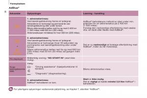 Citroen-Berlingo-Multispace-II-2-Bilens-instruktionsbog page 40 min