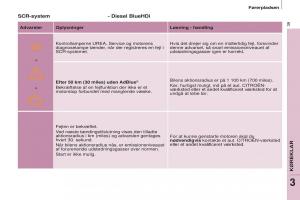 Citroen-Berlingo-Multispace-II-2-Bilens-instruktionsbog page 41 min