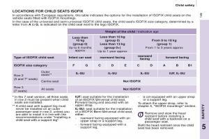 Citroen-Berlingo-Multispace-II-2-owners-manual page 147 min