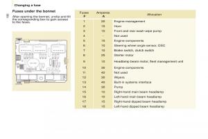 Citroen-Berlingo-Multispace-II-2-owners-manual page 192 min