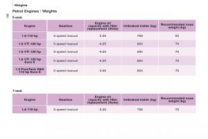 Citroen-Berlingo-Multispace-II-2-owners-manual page 200 min