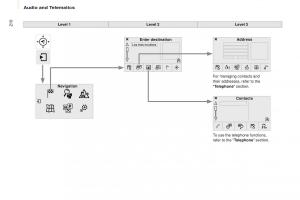 Citroen-Berlingo-Multispace-II-2-owners-manual page 212 min