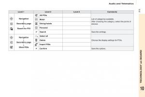 Citroen-Berlingo-Multispace-II-2-owners-manual page 215 min