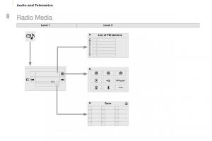 Citroen-Berlingo-Multispace-II-2-owners-manual page 224 min