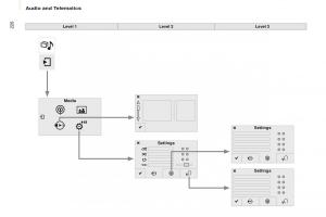 Citroen-Berlingo-Multispace-II-2-owners-manual page 228 min