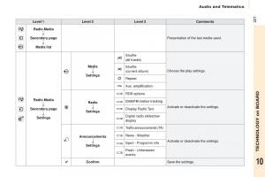 Citroen-Berlingo-Multispace-II-2-owners-manual page 229 min