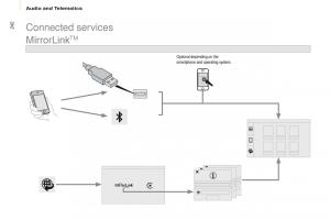 Citroen-Berlingo-Multispace-II-2-owners-manual page 244 min