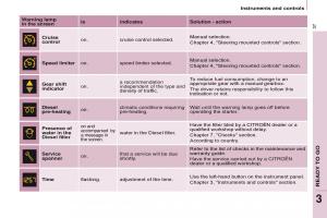 Citroen-Berlingo-Multispace-II-2-owners-manual page 39 min