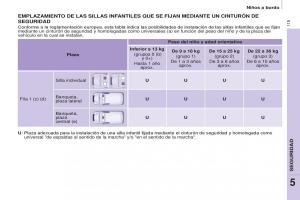 Citroen-Berlingo-Multispace-II-2-manual-del-propietario page 117 min