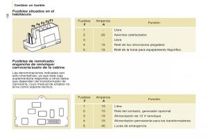 Citroen-Berlingo-Multispace-II-2-manual-del-propietario page 160 min