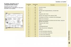 Citroen-Berlingo-Multispace-II-2-manual-del-propietario page 161 min