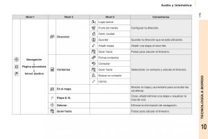 Citroen-Berlingo-Multispace-II-2-manual-del-propietario page 181 min