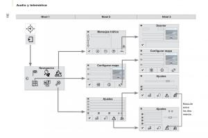 Citroen-Berlingo-Multispace-II-2-manual-del-propietario page 184 min