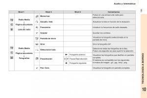 Citroen-Berlingo-Multispace-II-2-manual-del-propietario page 195 min