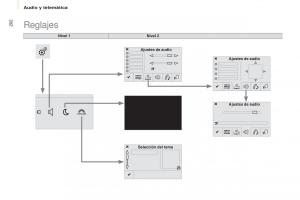 Citroen-Berlingo-Multispace-II-2-manual-del-propietario page 204 min