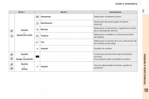 Citroen-Berlingo-Multispace-II-2-manual-del-propietario page 205 min