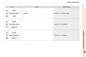 Citroen-Berlingo-Multispace-II-2-manual-del-propietario page 209 min