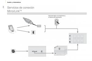 Citroen-Berlingo-Multispace-II-2-manual-del-propietario page 212 min