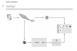 Citroen-Berlingo-Multispace-II-2-manual-del-propietario page 216 min