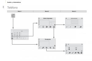 Citroen-Berlingo-Multispace-II-2-manual-del-propietario page 218 min