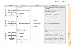 Citroen-Berlingo-Multispace-II-2-manual-del-propietario page 221 min