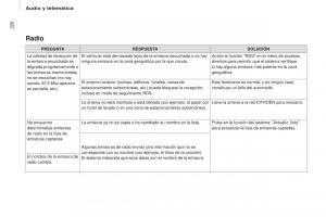 Citroen-Berlingo-Multispace-II-2-manual-del-propietario page 228 min