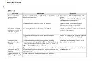 Citroen-Berlingo-Multispace-II-2-manual-del-propietario page 232 min