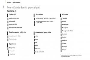 Citroen-Berlingo-Multispace-II-2-manual-del-propietario page 246 min