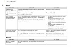 Citroen-Berlingo-Multispace-II-2-manual-del-propietario page 252 min