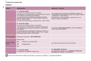 Citroen-Berlingo-Multispace-II-2-manual-del-propietario page 40 min