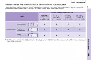 Citroen-Berlingo-Multispace-II-2-omistajan-kasikirja page 117 min