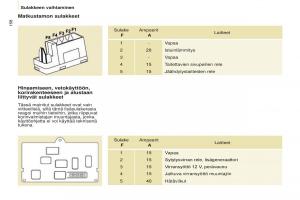 Citroen-Berlingo-Multispace-II-2-omistajan-kasikirja page 160 min