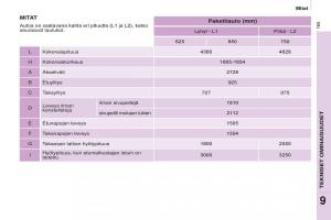 Citroen-Berlingo-Multispace-II-2-omistajan-kasikirja page 167 min