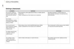 Citroen-Berlingo-Multispace-II-2-omistajan-kasikirja page 230 min