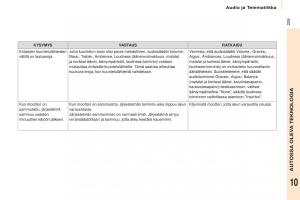 Citroen-Berlingo-Multispace-II-2-omistajan-kasikirja page 231 min