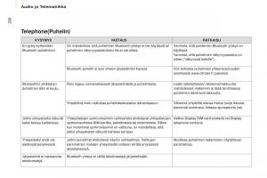 Citroen-Berlingo-Multispace-II-2-omistajan-kasikirja page 232 min