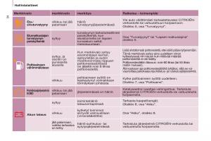 Citroen-Berlingo-Multispace-II-2-omistajan-kasikirja page 36 min