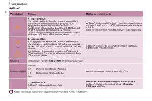 Citroen-Berlingo-Multispace-II-2-omistajan-kasikirja page 40 min