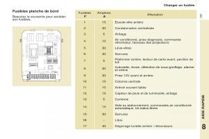 Citroen-Berlingo-Multispace-II-2-manuel-du-proprietaire page 159 min