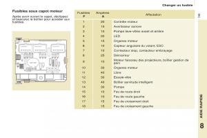 Citroen-Berlingo-Multispace-II-2-manuel-du-proprietaire page 161 min